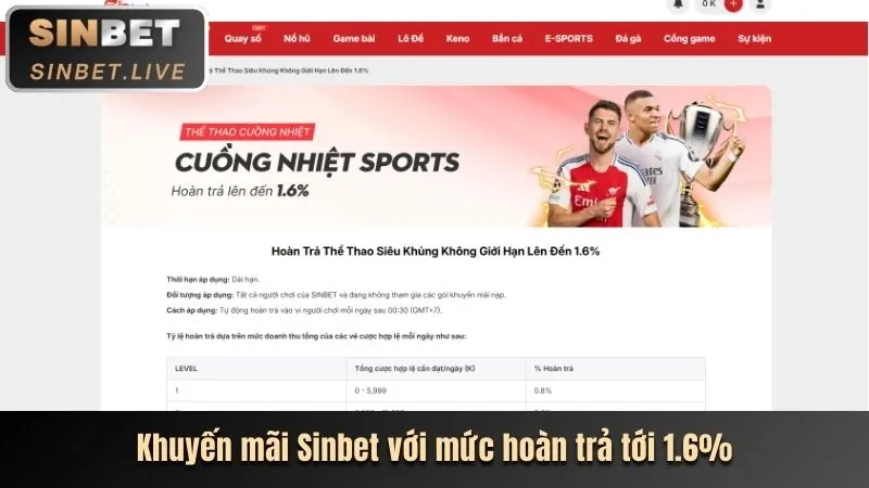 Cập nhật khuyến mãi mới nhất Alo 789
